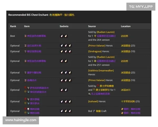 魔兽世界怀旧服：宠物装备升级攻略